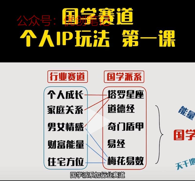 国学赛道个人IP玩法，行…#情报-搞钱线报📢论坛-网创交流-优创圈